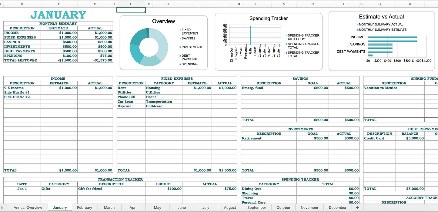 Budget Template 2025